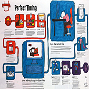 Magazine Layout